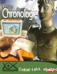 Chronologie : de 1000 à 2000