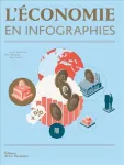 L'économie en infographies