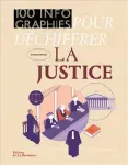 100 infographies pour déchiffrer la justice