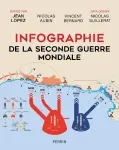 Infographie de la seconde guerre mondiale